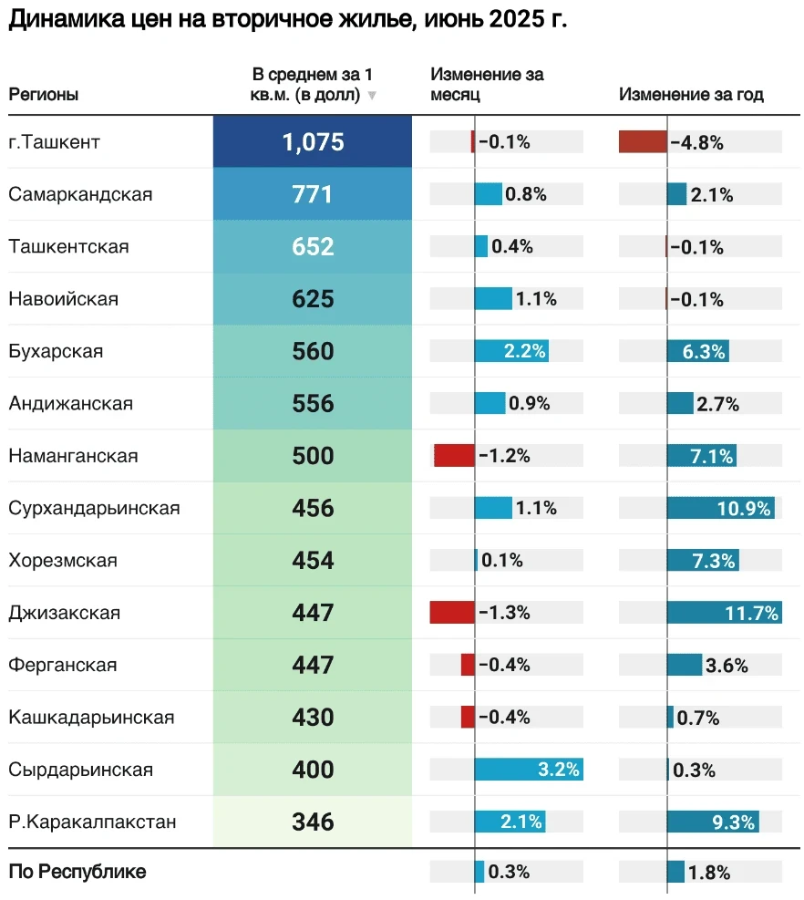 Вторичный рынок недвижимости